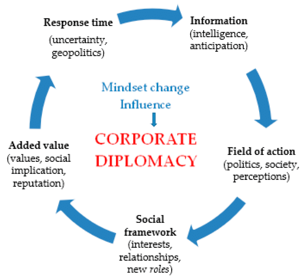 negotiation and diplomacy skills in survival scenarios 2